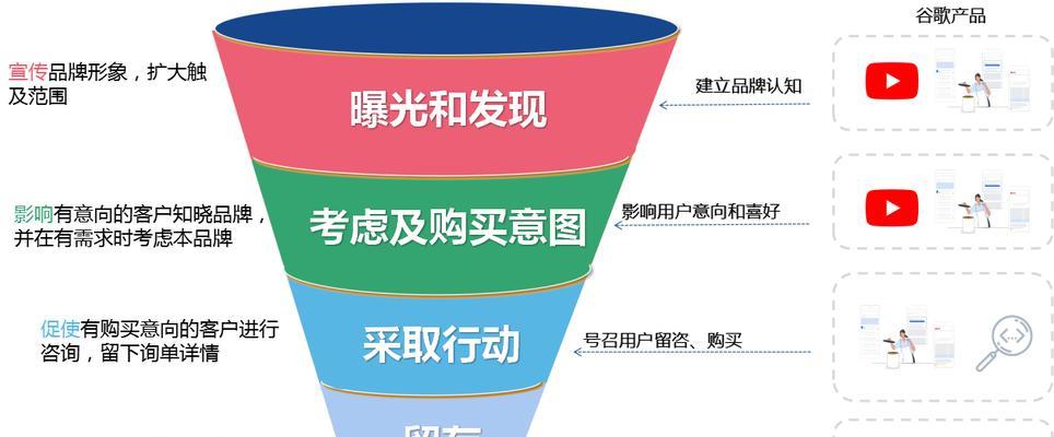 谷歌左侧优化有什么用？如何提升网站在谷歌左侧的排名？