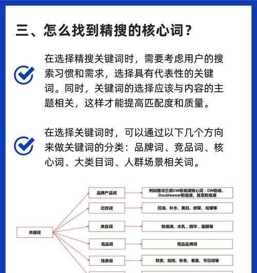 网站关键词有什么作用？如何利用关键词提升网站流量？