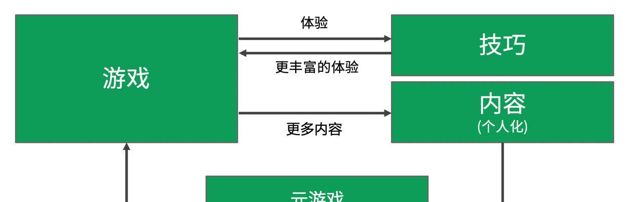 昆明谷歌优化怎么做？有哪些本地化策略？