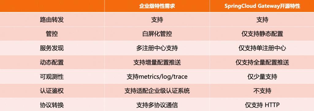 网站关键词配置的最佳实践是什么？