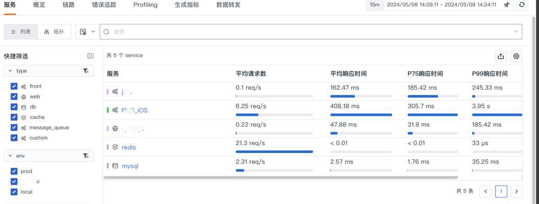 网站关键词配置的最佳实践是什么？