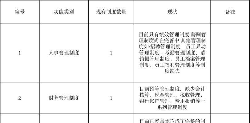网站优化计划模板的编写方法是什么？如何制定网站优化计划？