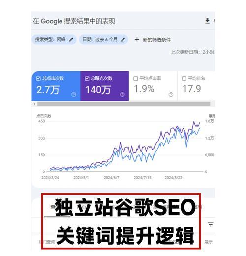 谷歌排名优化系统怎么用？优化系统的使用方法和步骤是什么？