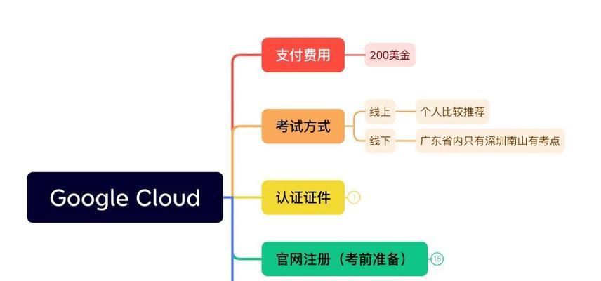 谷歌网站优化流程是什么？