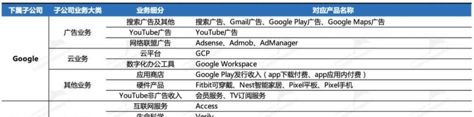 谷歌广告文案优化的技巧有哪些？