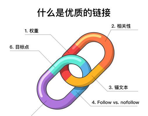 SEO关键词优化的含义和最佳实践是什么？