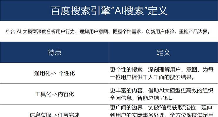 百度搜索引擎关键词创建的步骤是什么？