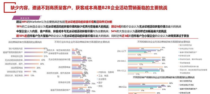 获客网站优化平台有哪些？如何选择最佳平台？
