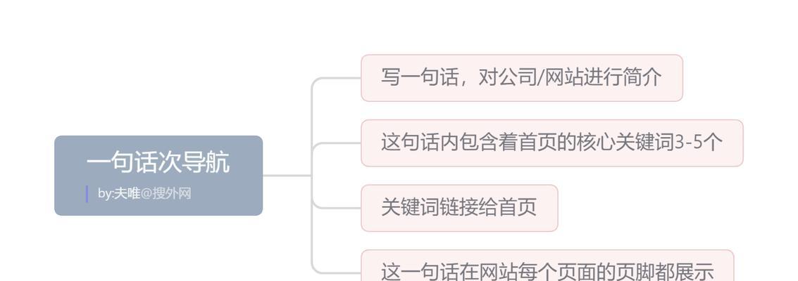 网站文章如何嵌入关键词？嵌入方法是什么？