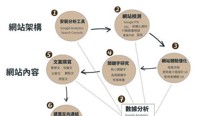 网站关键词的标准是什么？如何选择合适的关键词？