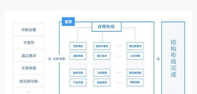 谷歌怎么优化视频？视频内容的SEO技巧
