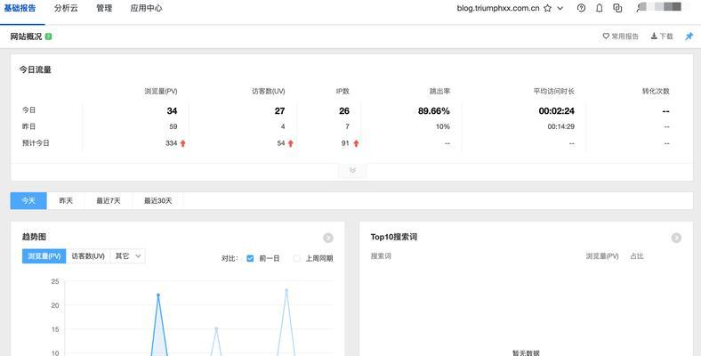网站优化效果分析怎么写？如何评估优化成果？