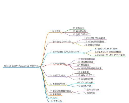 如何看网站关键词情况？分析关键词数据的方法和步骤是什么？