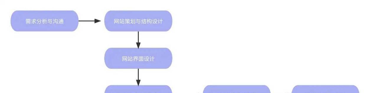 公司网站建设优化的策略有哪些？