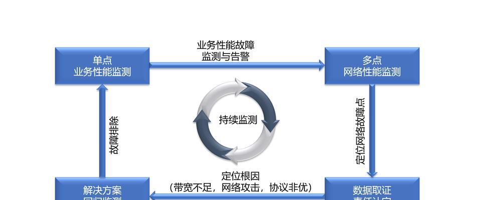 公司网站建设优化的策略有哪些？
