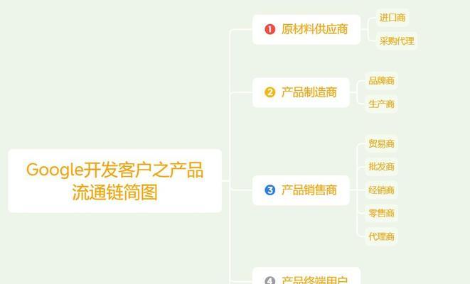 谷歌优化公式具体如何应用？