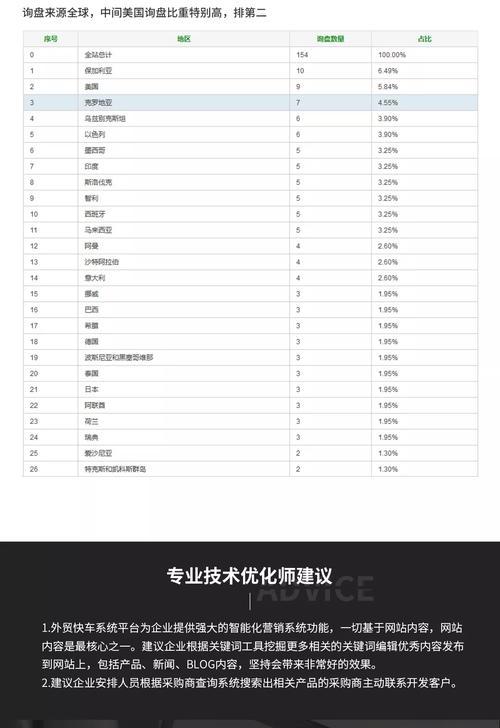 苏州谷歌优化怎么样了？苏州地区的优化服务现状如何？