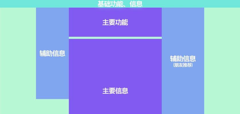 网站关键词布局的最佳实践是什么？