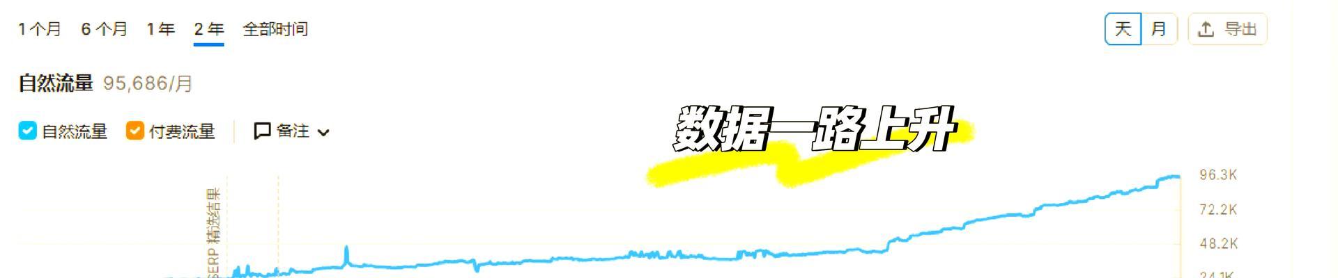 谷歌优化怎么做的？优化步骤和技巧是什么？