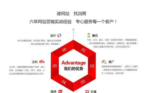 谷歌优化网络营销费用是多少？性价比如何？