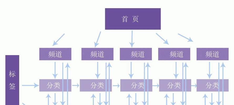 谷歌优化网络营销费用是多少？性价比如何？