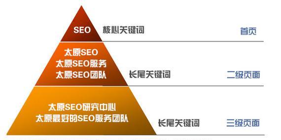 搜索引擎怎么并列关键词？并列关键词的设置方法是什么？