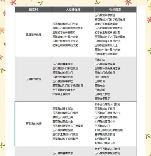 如何使用百度搜索网站关键词？