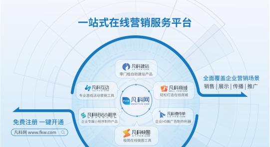 凡科建站中关键词设置的步骤是什么？