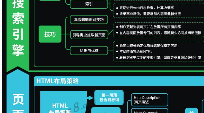 网站关键词写什么？如何撰写包含关键词的优质内容？
