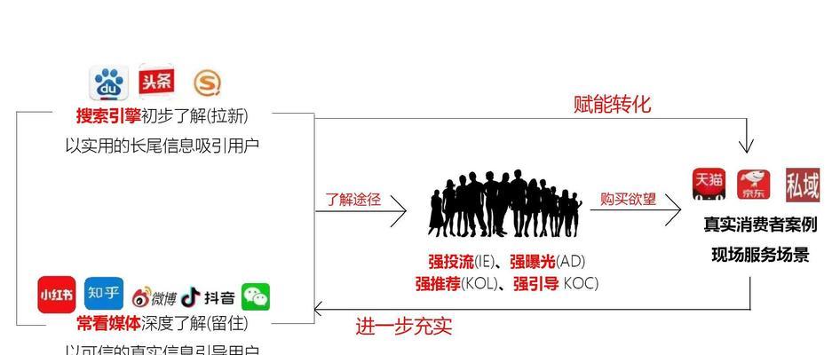 网站关键词密度怎么增加？有哪些方法可以提高关键词密度？