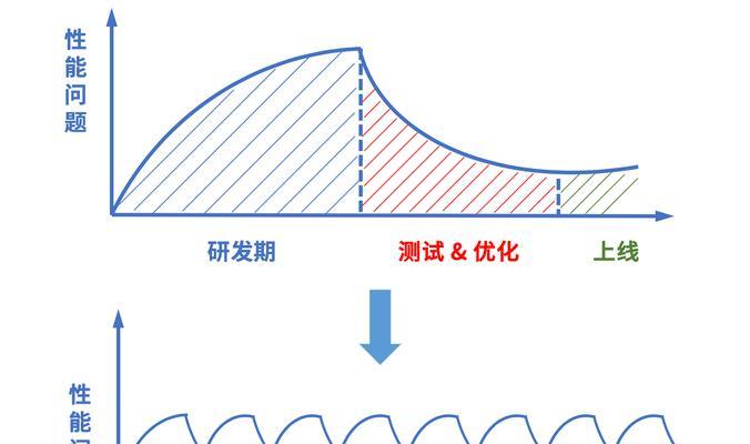 游戏网站优化收录时间的策略有哪些？
