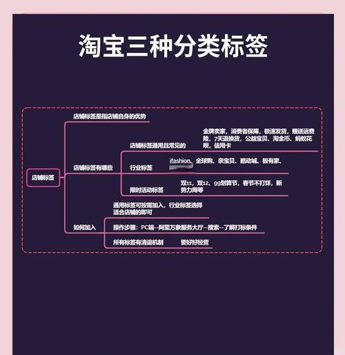 网站关键词标签如何设置？标签优化有哪些技巧？