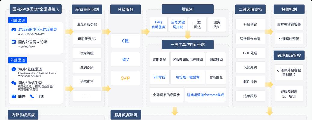 快速网站制作优化方案有哪些？如何快速优化网站制作流程？