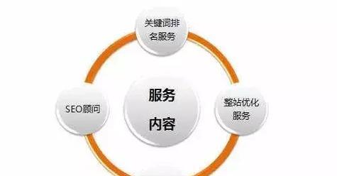 网站关键词如何分类？关键词分类的正确方法是什么？