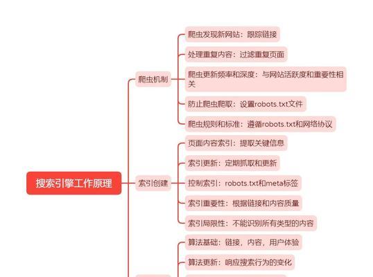 网站动态怎么优化好点呢？动态内容对SEO有何影响？