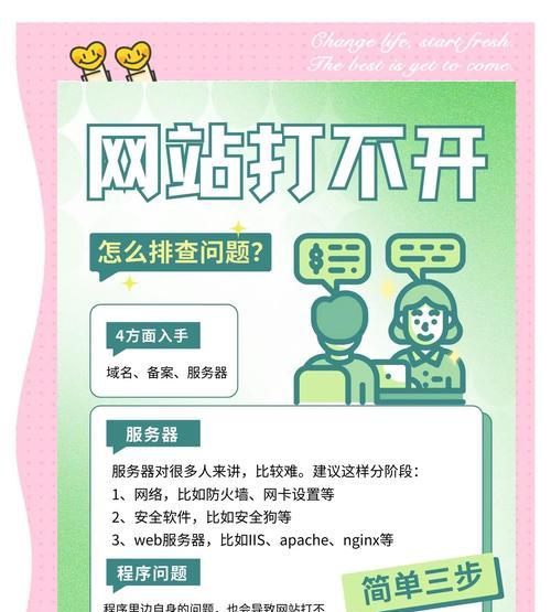 网站优化服务常见问题有哪些？