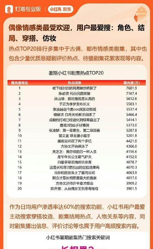 网站搜什么关键词刺激？哪些关键词能有效提升网站流量？