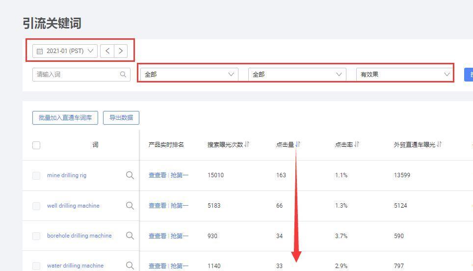 企业网站如何整理关键词？关键词整理的有效方法是什么？