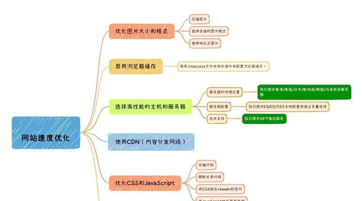 优化网站加载速度的计算方法是什么？