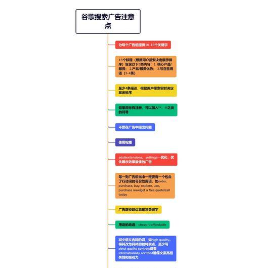 关键词搜索引擎关注哪些因素？