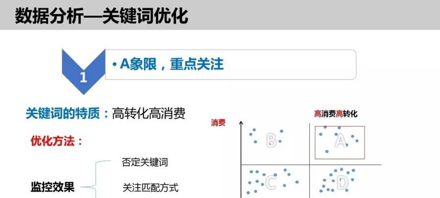 在网站上应该搜索哪些关键词？有效关键词的识别方法是什么？