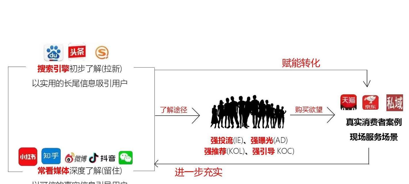 网站谷歌优化推广怎么做？有哪些有效的推广策略？