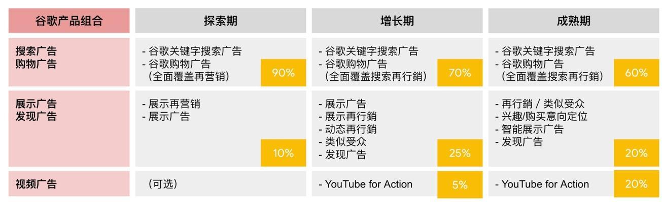 谷歌优化师证书的考取流程是怎样的？