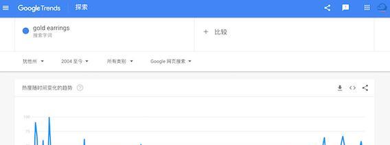 如何在不同网站上搜索特定关键词？