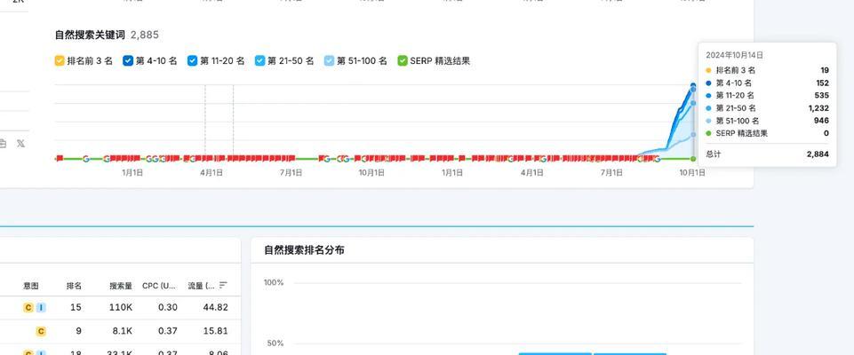 如何设置谷歌指定词优化？