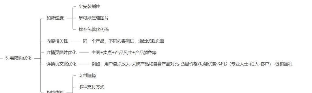 如何设置谷歌指定词优化？