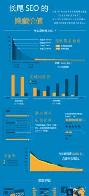 关键词提示网站是什么意思？如何利用关键词提示？