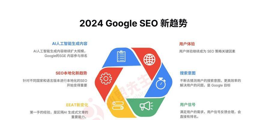 谷歌引擎优化怎么关闭？关闭引擎优化的方法是什么？