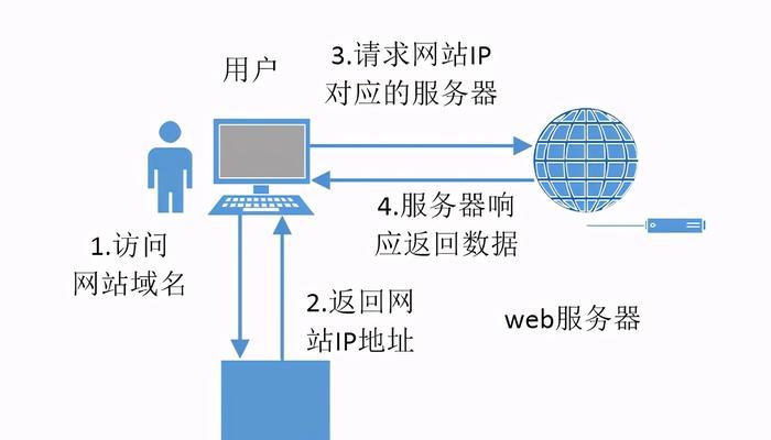 网站加载缓慢如何进行优化？