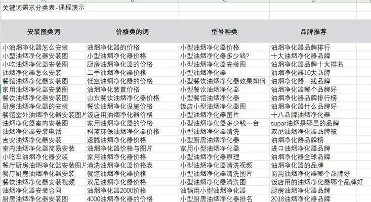网站关键词多久到首页？首页排名的获取时间？